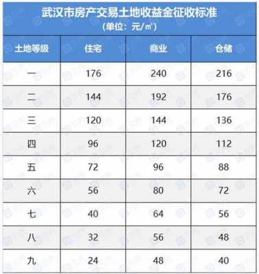 武汉还建房交易流程（武汉还建房交易新规政策）-第3张图片-祥安律法网