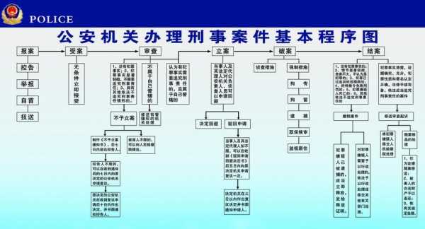 一件刑事案件流程（一个刑事案件走完流程要多久）-第2张图片-祥安律法网