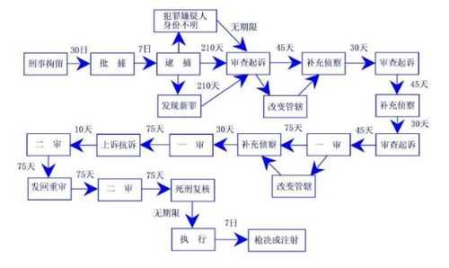 一件刑事案件流程（一个刑事案件走完流程要多久）-第1张图片-祥安律法网