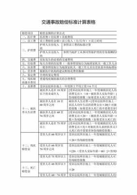 电动车事故处理流程（电动车事故处理流程及赔偿标准）-第3张图片-祥安律法网