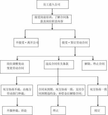 劳务公司签合同流程（劳务公司怎么签厂）-第2张图片-祥安律法网