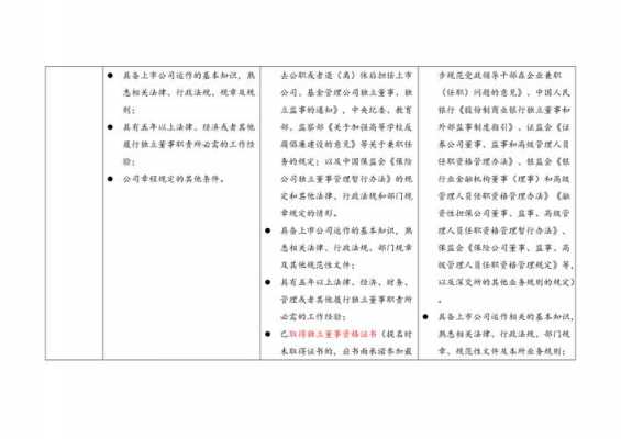 独董任职流程（独董任职资格）-第1张图片-祥安律法网