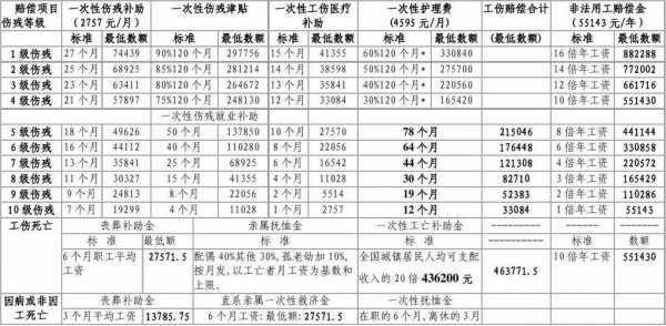 深圳市工伤赔偿流程（深圳市工伤赔偿标准本人工资）-第2张图片-祥安律法网