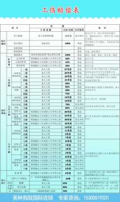 深圳市工伤赔偿流程（深圳市工伤赔偿标准本人工资）-第3张图片-祥安律法网