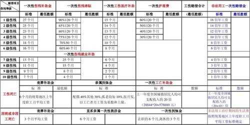 深圳市工伤赔偿流程（深圳市工伤赔偿标准本人工资）-第1张图片-祥安律法网