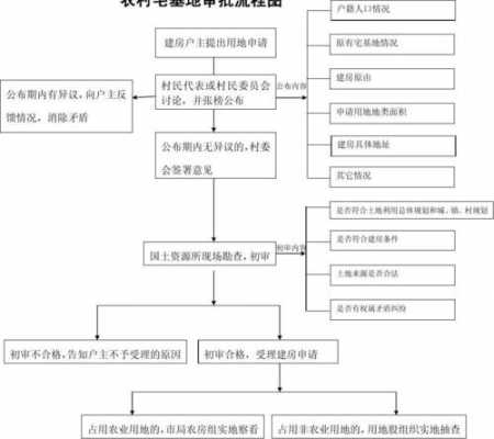 宅基地过户流程（宅基地过户流程及费用）-第3张图片-祥安律法网