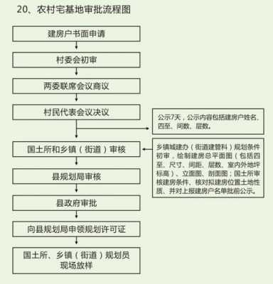 宅基地过户流程（宅基地过户流程及费用）-第1张图片-祥安律法网