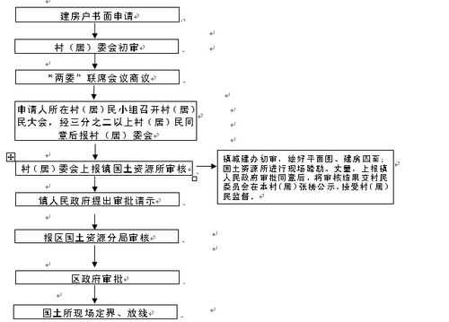 宅基地过户流程（宅基地过户流程及费用）-第2张图片-祥安律法网