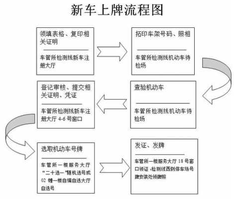 南京选牌照流程（南京车牌选号流程）-第2张图片-祥安律法网