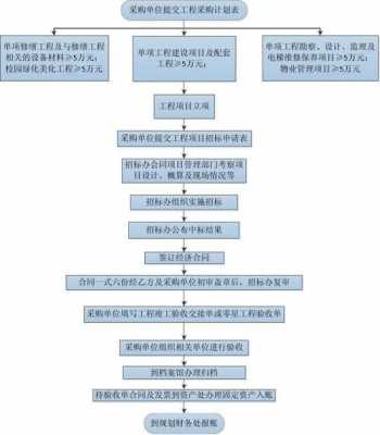 项目买标流程（买标的工程能做吗）-第1张图片-祥安律法网