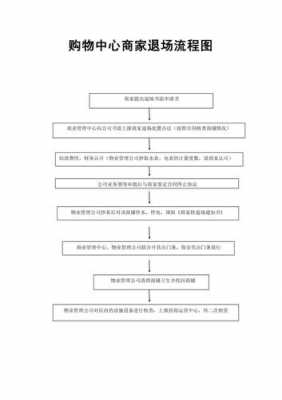 商场撤店流程（从商场撤店如何终止合同）-第1张图片-祥安律法网