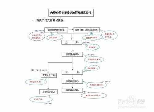 股份撤资流程（公司股份撤股）-第2张图片-祥安律法网