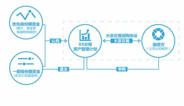 股票回购操作流程（股票回购操作流程图）-第2张图片-祥安律法网