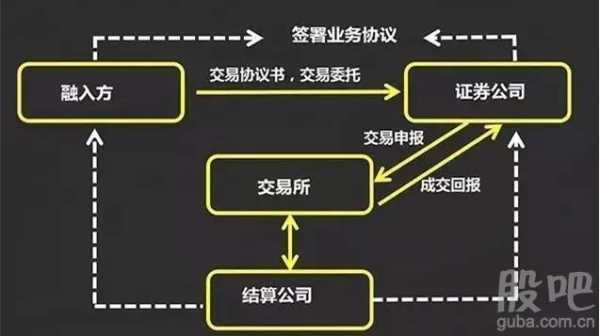 股票回购操作流程（股票回购操作流程图）-第3张图片-祥安律法网