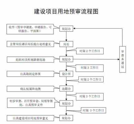 教育用地申请流程（教育用地审批）-第1张图片-祥安律法网