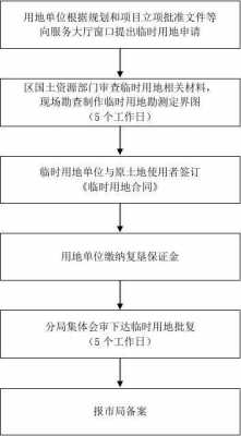 教育用地申请流程（教育用地审批）-第3张图片-祥安律法网