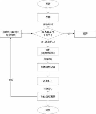 个人车位出租流程（个人车位出租流程图）-第3张图片-祥安律法网