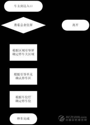 个人车位出租流程（个人车位出租流程图）-第1张图片-祥安律法网