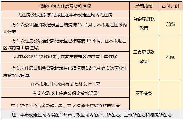 按揭房还贷流程（按揭房款怎样还款最合算）-第3张图片-祥安律法网