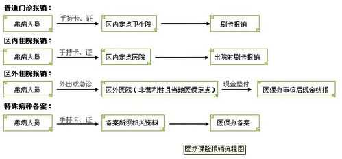 钦州医保报销流程（钦州医保报销流程图）-第1张图片-祥安律法网