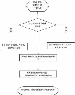 钦州医保报销流程（钦州医保报销流程图）-第2张图片-祥安律法网