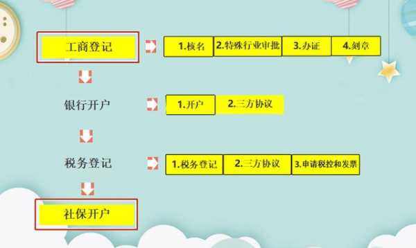 税务登记注册流程（税务登记注册流程及时间）-第3张图片-祥安律法网