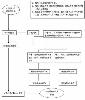 工厂社保缴纳流程（厂子社保怎么交的）-第1张图片-祥安律法网