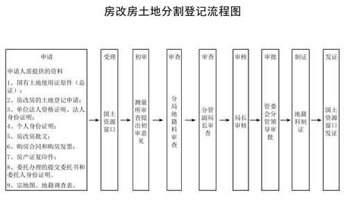 单位房改房的买卖流程（单位房改房政策）-第3张图片-祥安律法网