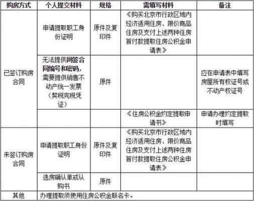 房产证贷公积金流程（房产证贷款公积金流程）-第2张图片-祥安律法网