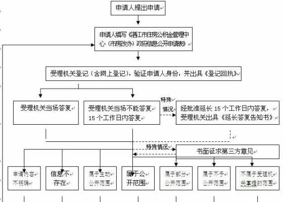 房产证贷公积金流程（房产证贷款公积金流程）-第3张图片-祥安律法网