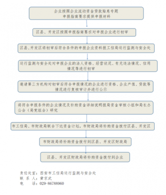 贴息存款流程（银行存款贴息）-第2张图片-祥安律法网