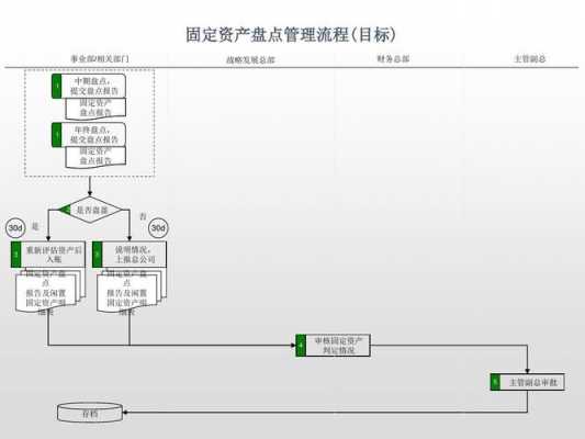 资产盘点的流程（资产盘点的流程是什么）-第1张图片-祥安律法网