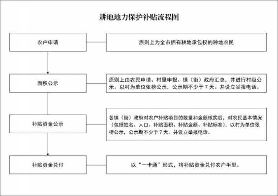 农村农田补助流程（农村农田补贴标准2020）-第2张图片-祥安律法网