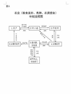 农村农田补助流程（农村农田补贴标准2020）-第1张图片-祥安律法网