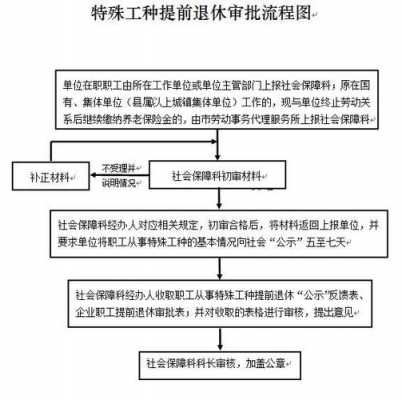 办退休流程6（办理退休流程需要多长时间）-第3张图片-祥安律法网