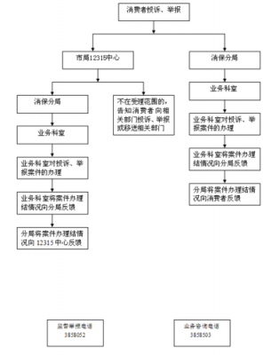 价格举报流程规定（价格举报流程规定最新）-第1张图片-祥安律法网