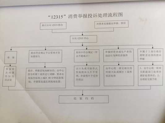 价格举报流程规定（价格举报流程规定最新）-第2张图片-祥安律法网