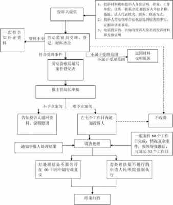 价格举报流程规定（价格举报流程规定最新）-第3张图片-祥安律法网