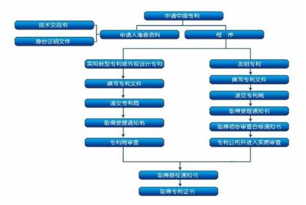专利评估流程（专利评估是什么）-第1张图片-祥安律法网