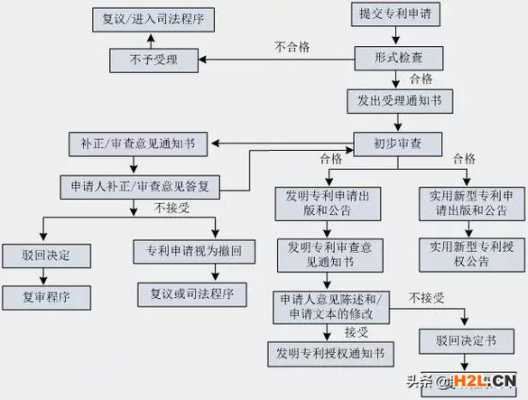 专利评估流程（专利评估是什么）-第3张图片-祥安律法网