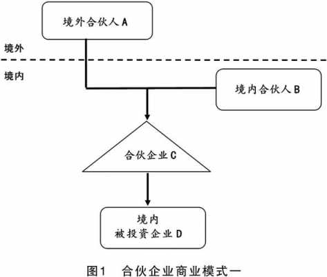 有限合伙产品清算流程（有限合伙企业清算人的说法）-第2张图片-祥安律法网