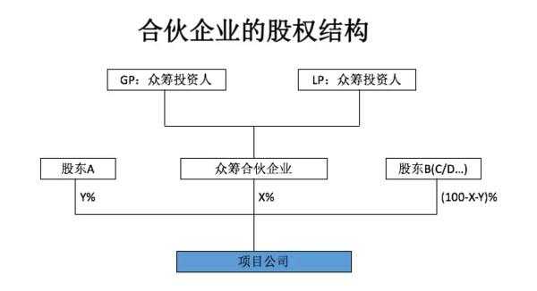 有限合伙产品清算流程（有限合伙企业清算人的说法）-第1张图片-祥安律法网