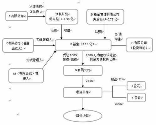 有限合伙产品清算流程（有限合伙企业清算人的说法）-第3张图片-祥安律法网