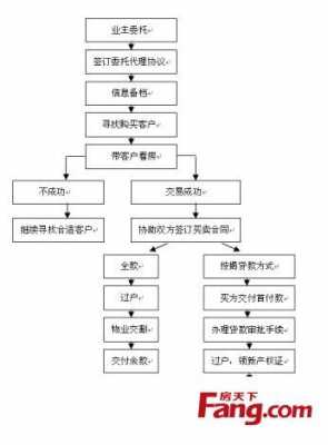 办理购买门面流程（办理购买门面流程图片）-第1张图片-祥安律法网