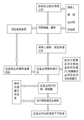 股份成立流程（股份成立流程是什么）-第1张图片-祥安律法网