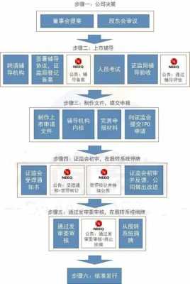 股份成立流程（股份成立流程是什么）-第2张图片-祥安律法网