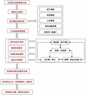 股份成立流程（股份成立流程是什么）-第3张图片-祥安律法网