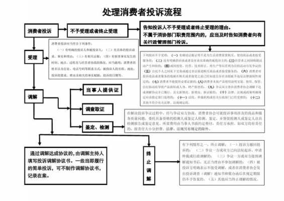 315投书流程（315投诉举报工作流程图）-第3张图片-祥安律法网