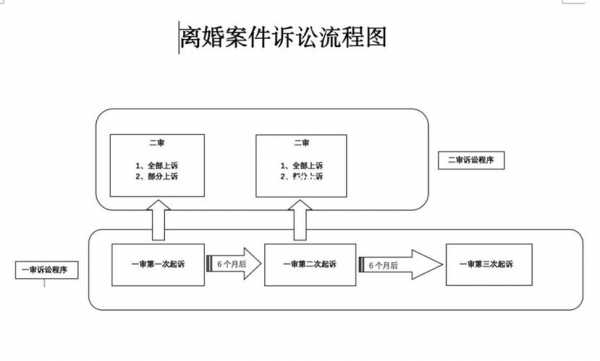 起诉离婚流程程序（起诉离婚流程程序图）-第2张图片-祥安律法网