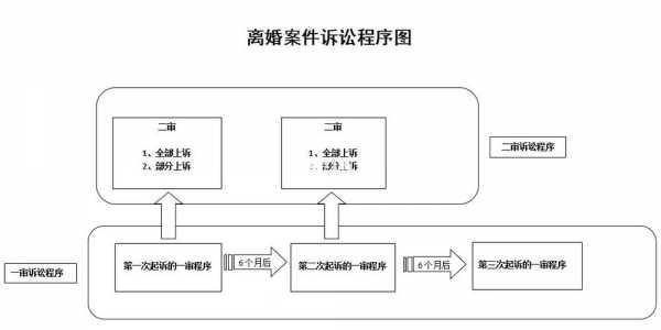 起诉离婚流程程序（起诉离婚流程程序图）-第1张图片-祥安律法网